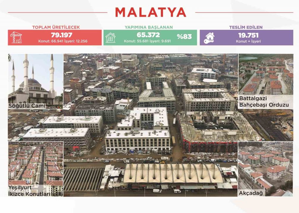 Bakan Kurum, TBMM’de 2025 Bütçe Görüşmeleri kapsamında sunum yaptı
