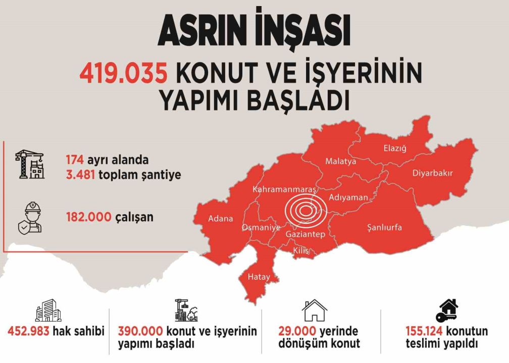 Bakan Kurum, TBMM’de 2025 Bütçe Görüşmeleri kapsamında sunum yaptı
