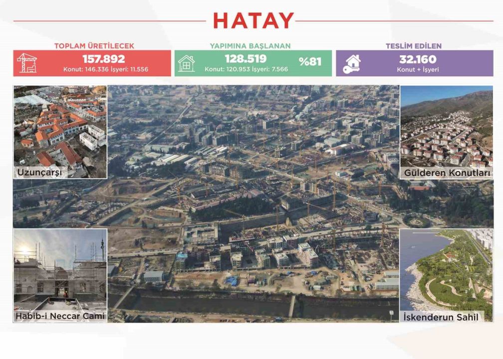 Bakan Kurum, TBMM’de 2025 Bütçe Görüşmeleri kapsamında sunum yaptı