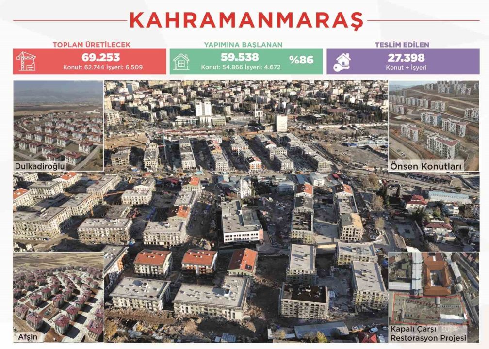 Bakan Kurum, TBMM’de 2025 Bütçe Görüşmeleri kapsamında sunum yaptı