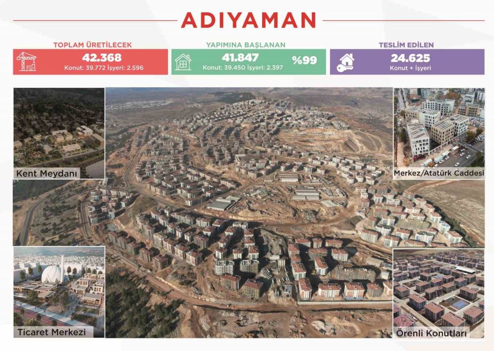 Bakan Kurum, TBMM’de 2025 Bütçe Görüşmeleri kapsamında sunum yaptı
