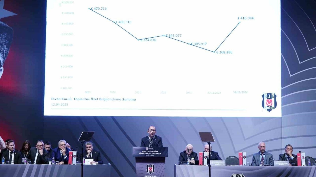 Beşiktaş’ın borcu açıklandı