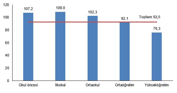 TÜİK, eğitim harcamalarında istatistikleri paylaştı