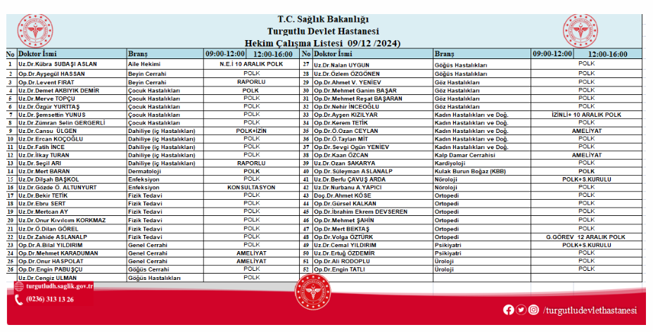 Bugün Turgutlu Devlet Hastanesi'nde hangi doktorlar görev yapacak?