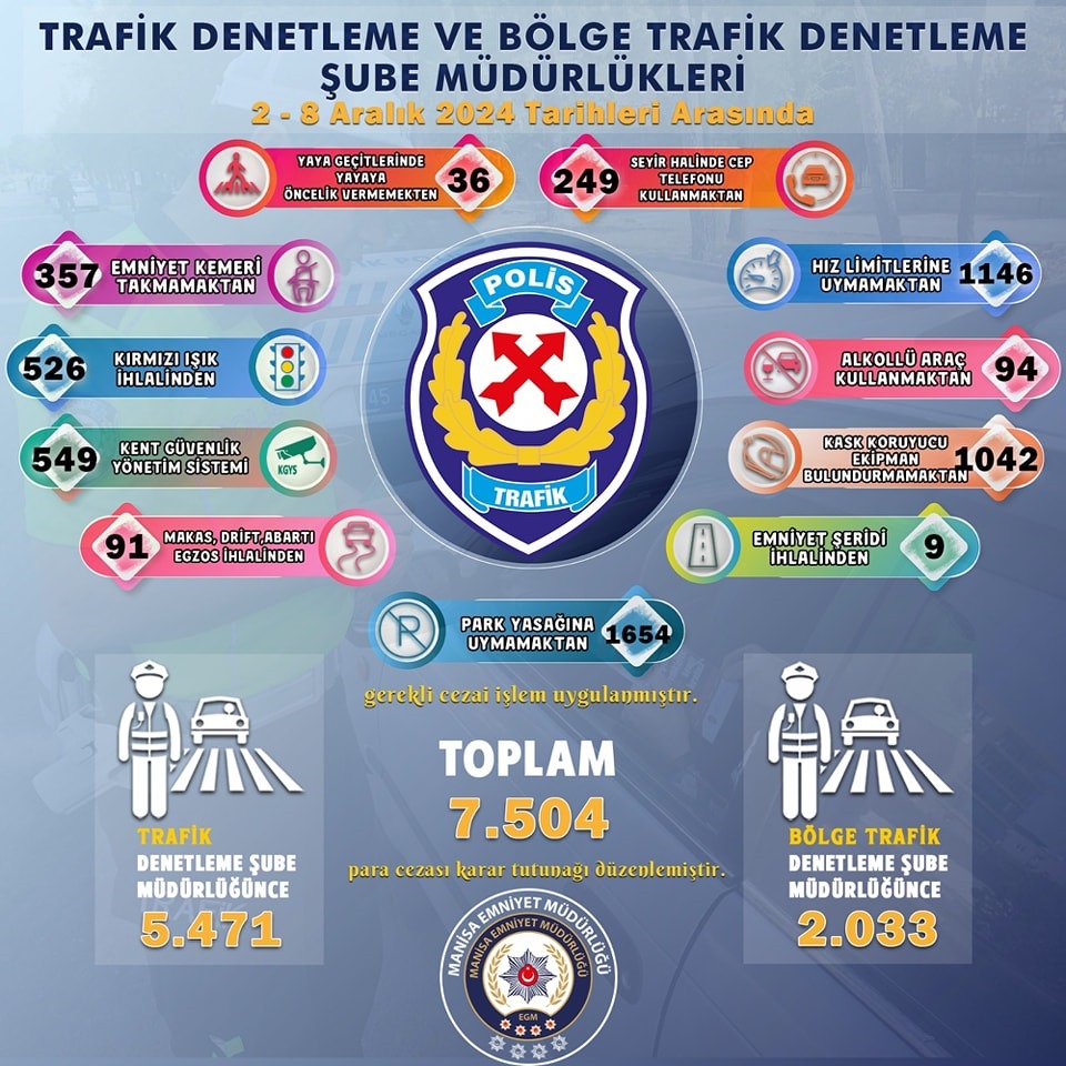 Manisa'da trafik denetimi gerçekleşti