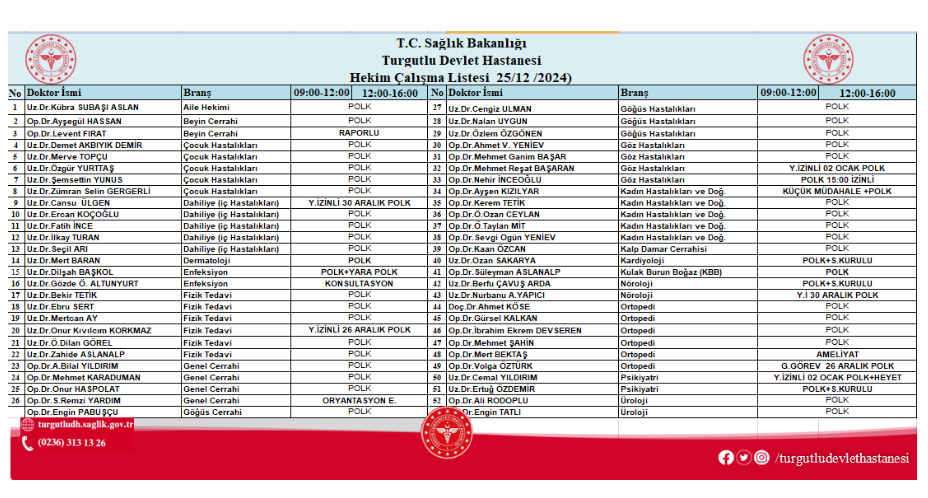 Yarın Turgutlu Devlet Hastanesi'nde hangi doktorlar görev yapacak?