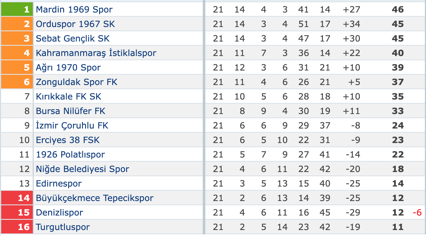 Turgutlu dibe vurdu!