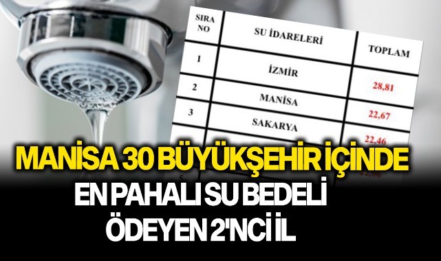 Manisa 30 Büyükşehir içinde en pahalı su bedeli ödeyen 2'nci il