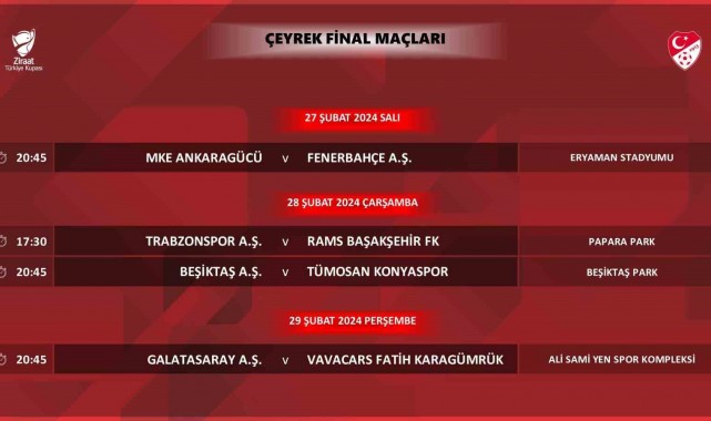 Ziraat Türkiye Kupası çeyrek final programı açıklandı