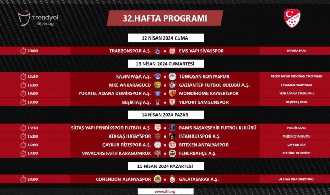 Trendyol Süper Lig'de 32. haftanın programı açıklandı