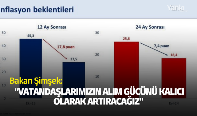 Bakan Şimşek: "Vatandaşlarımızın alım gücünü kalıcı olarak artıracağız"