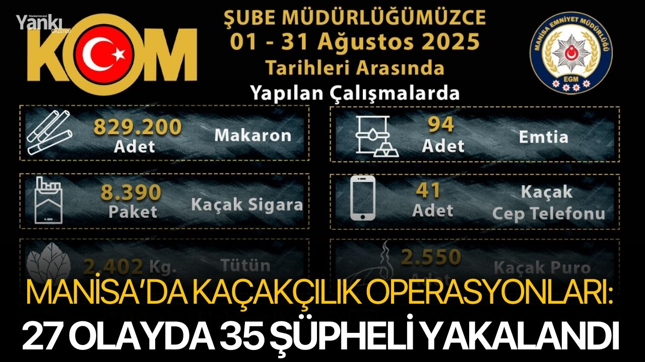 Manisa’da Kaçakçılık Operasyonları: 27 Olayda 35 Şüpheli Yakalandı
