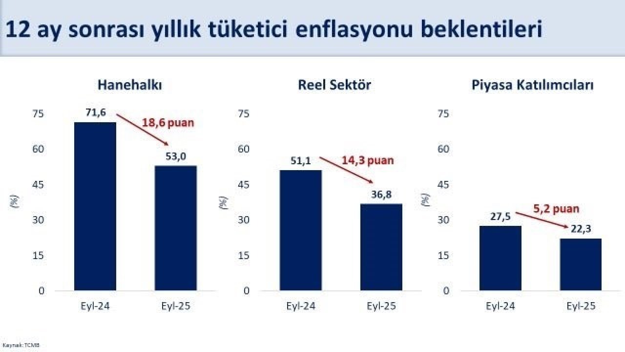 Bakan Şimşek: "Enflasyon beklentilerindeki düşüş eylülde de devam etti"
