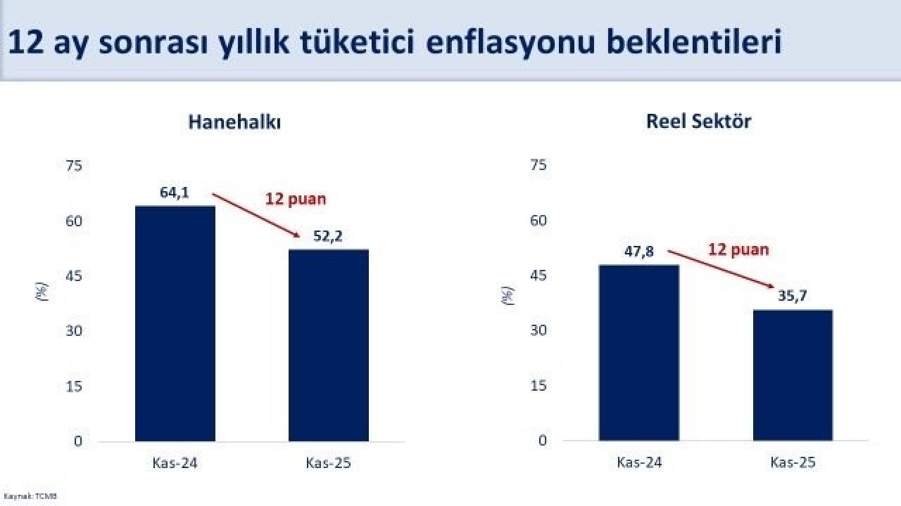 Bakan Şimşek'ten Hanehalkı enflasyon beklentileri açıklaması