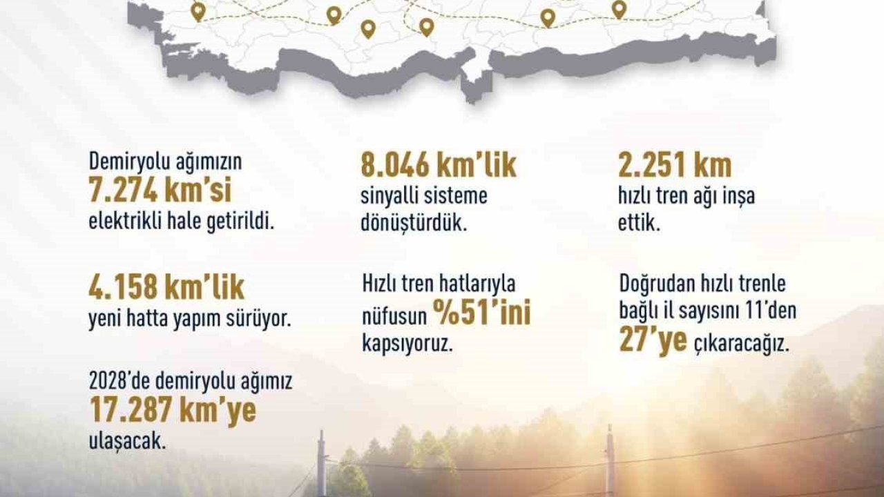 Bakan Uraloğlu: "Demiryollarında 2028 hedefimiz 17 bin 287 kilometrelik ağ"