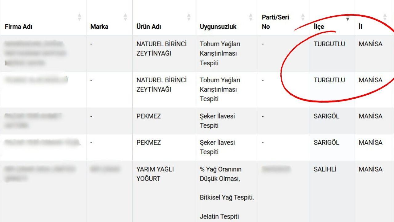 Turgutlu'da ve Manisa'da Taklit ve Tağşiş Yapan Firmalar Tarım ve Orman Bakanlığının ağına takıldı!
