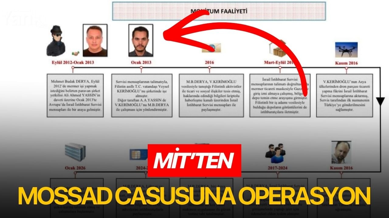 MİT’ten Mossad casusuna operasyon