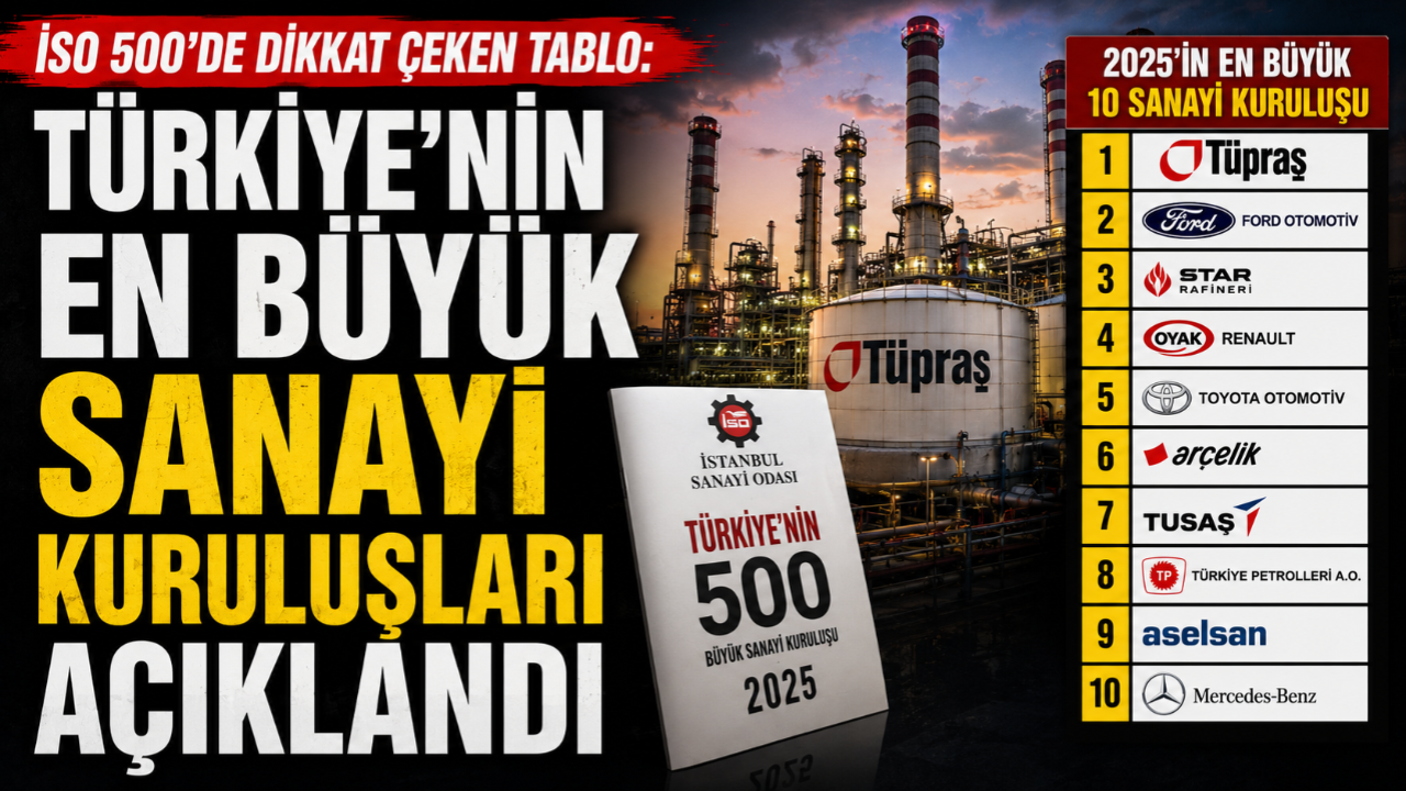 ISO 500'de Dikkat Çeken Tablo: Türkiye'nin En Büyük Sanayi Kuruluşları Açıklandı