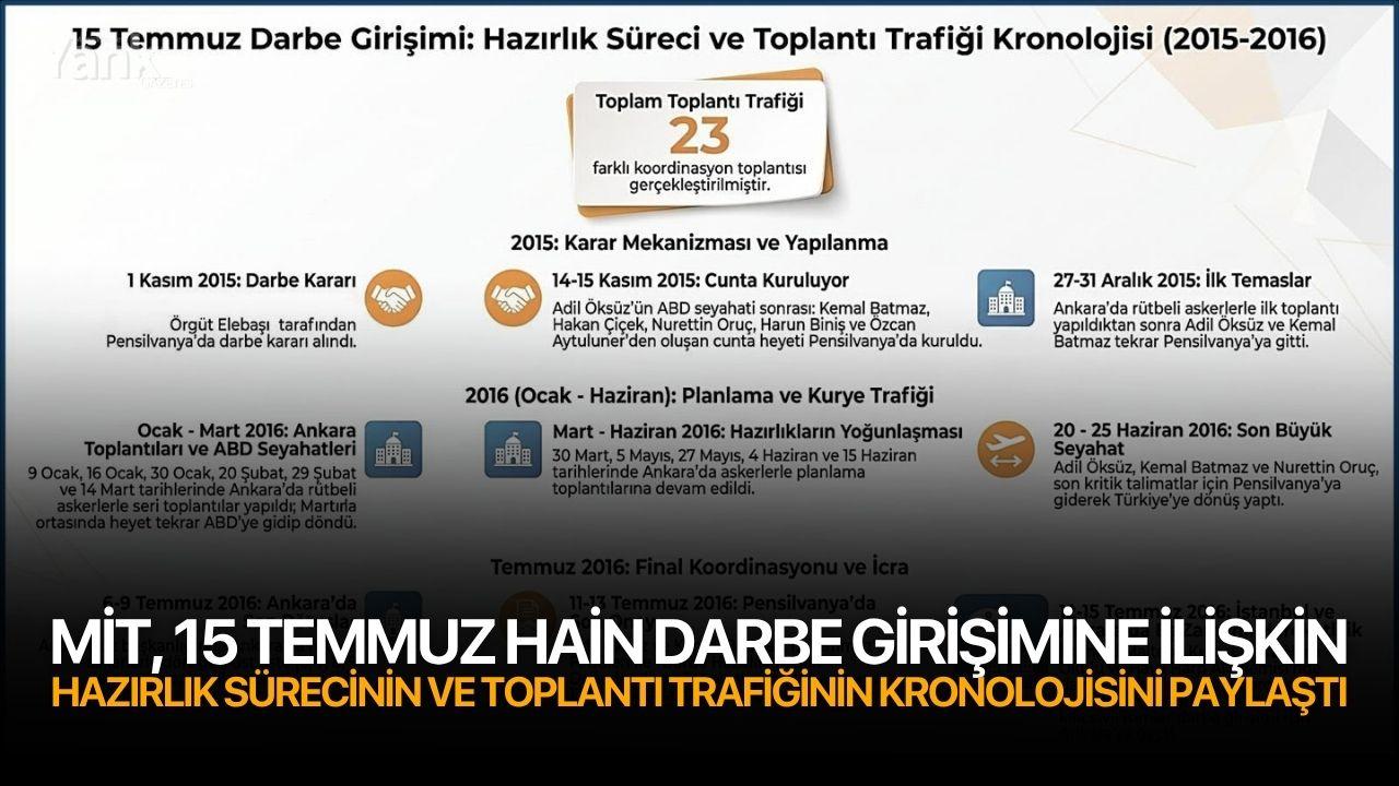 MİT, 15 Temmuz hain darbe girişimine ilişkin hazırlık sürecinin ve toplantı trafiğinin kronolojisini paylaştı