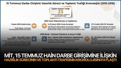 MİT, 15 Temmuz hain darbe girişimine ilişkin hazırlık sürecinin ve toplantı trafiğinin kronolojisini paylaştı