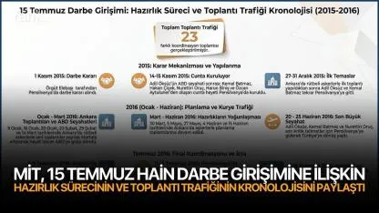 MİT, 15 Temmuz hain darbe girişimine ilişkin hazırlık sürecinin ve toplantı trafiğinin kronolojisini paylaştı